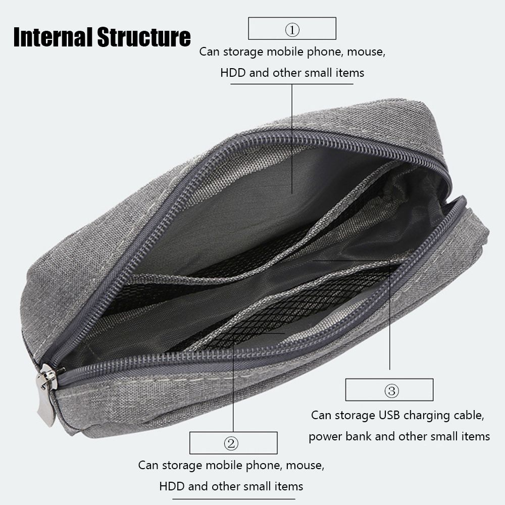Reise-HDD-Organizer, Aufbewahr – Travel Accessories And Gadgets Bewertung und Preis